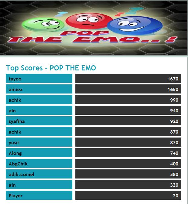Pop The Emo