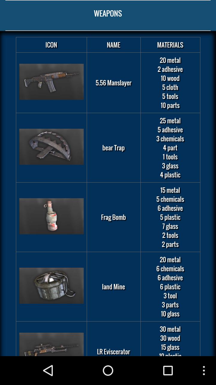 Aftermath Crafting