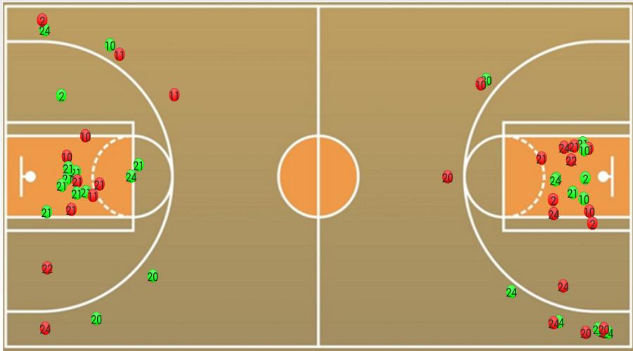 McStats-BBall Free