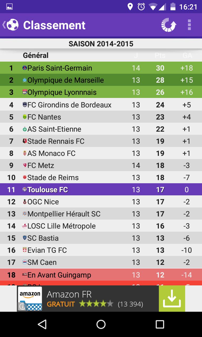 Foot Info Toulouse
