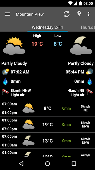 AmberHome Weather