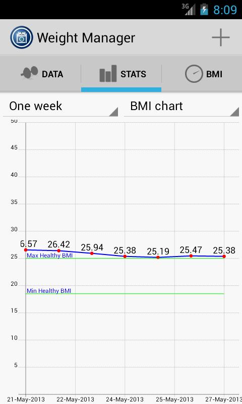 Weight Manager