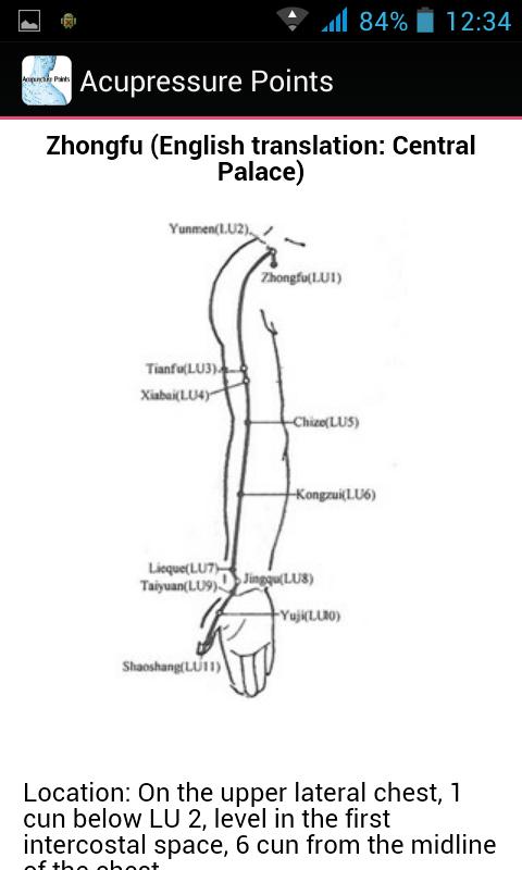 Acupuncture Points