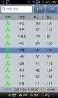 Korea Radiation