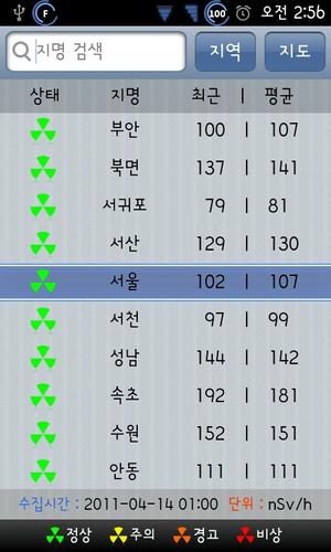 Korea Radiation