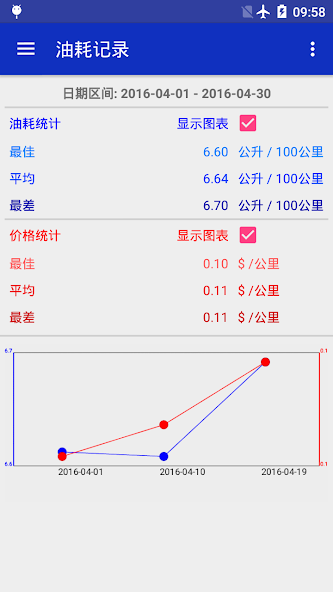 Fuel Log