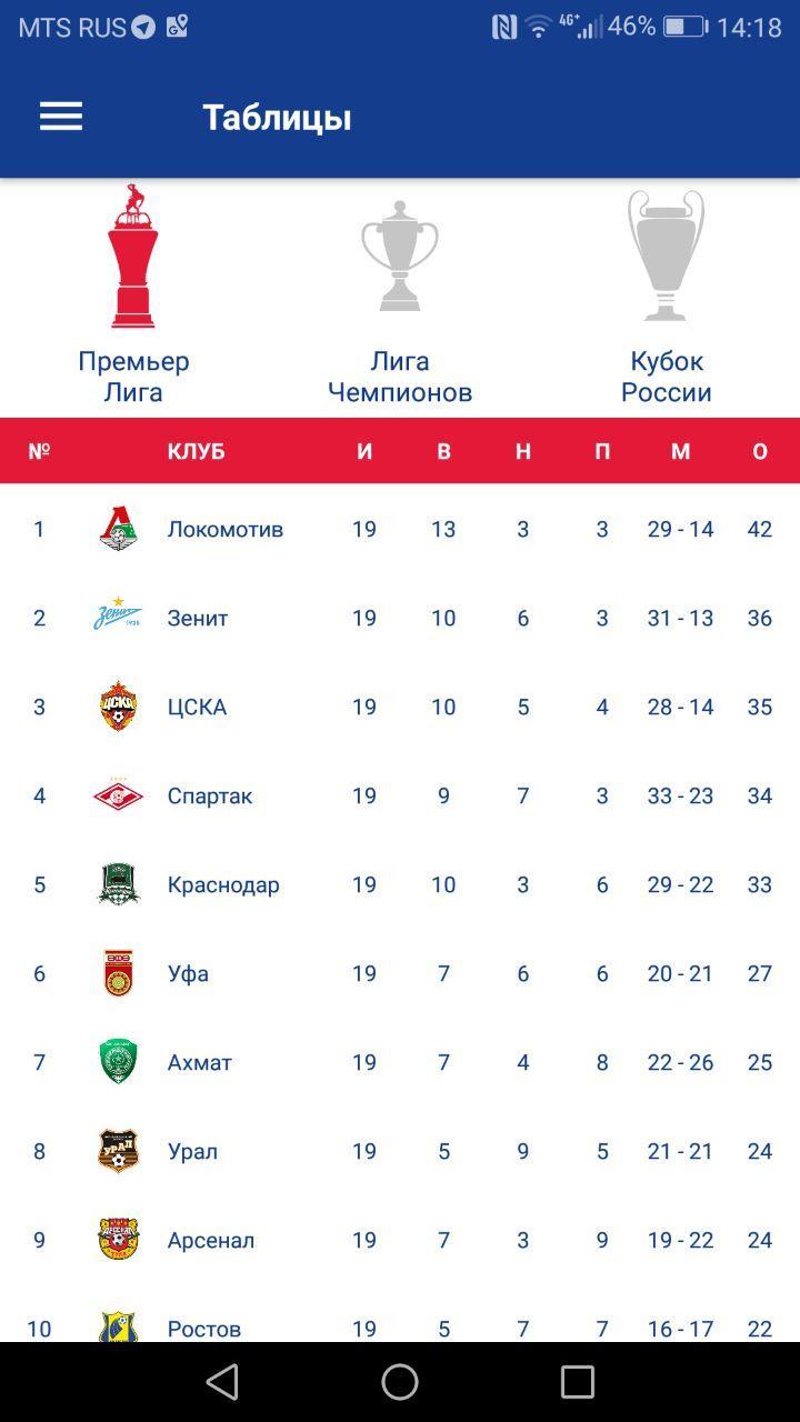 PFC CSKA