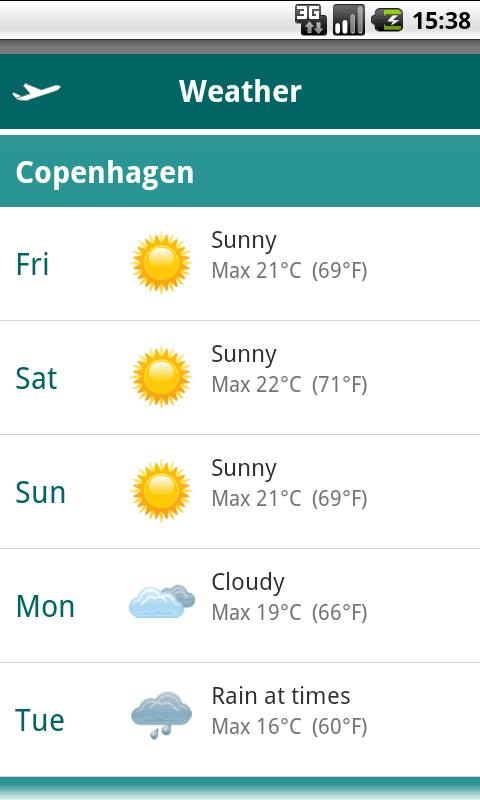 Gatwick Airport Guide