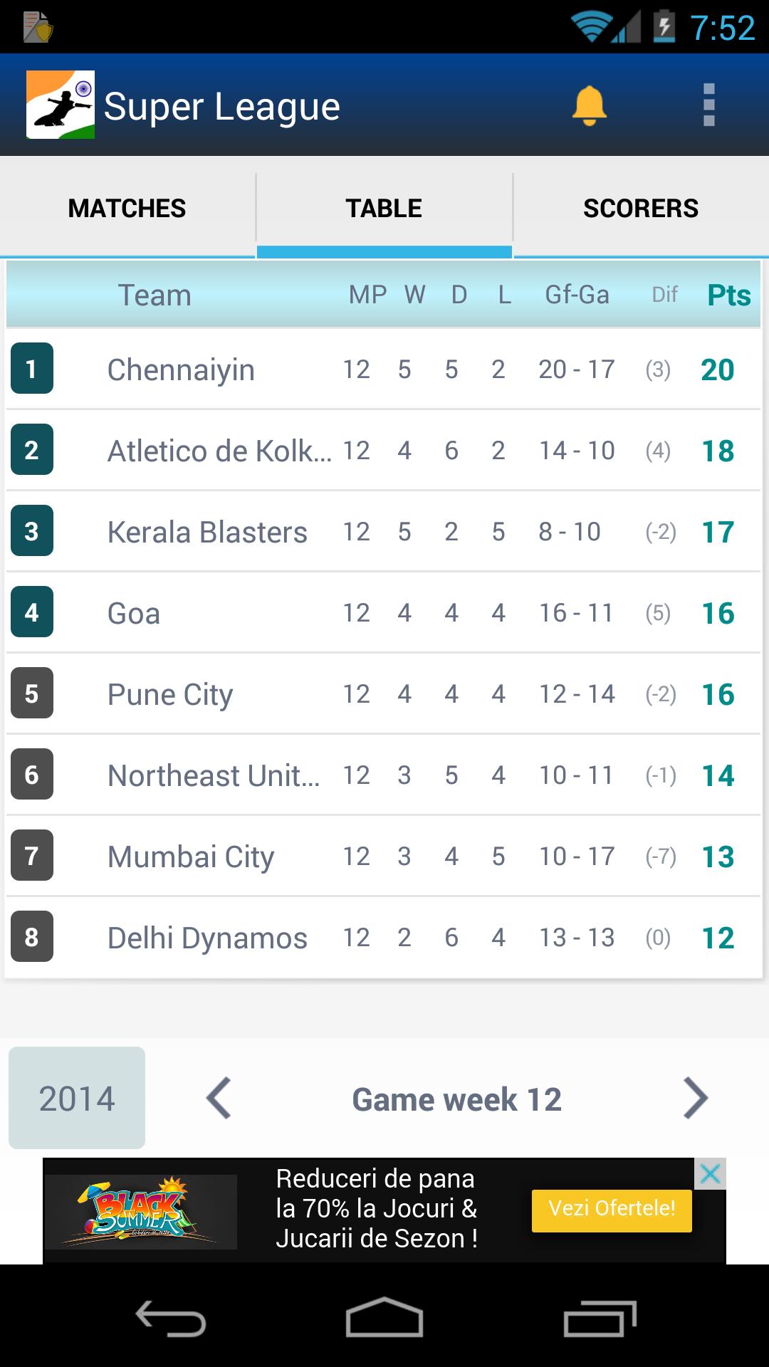 Football League of India