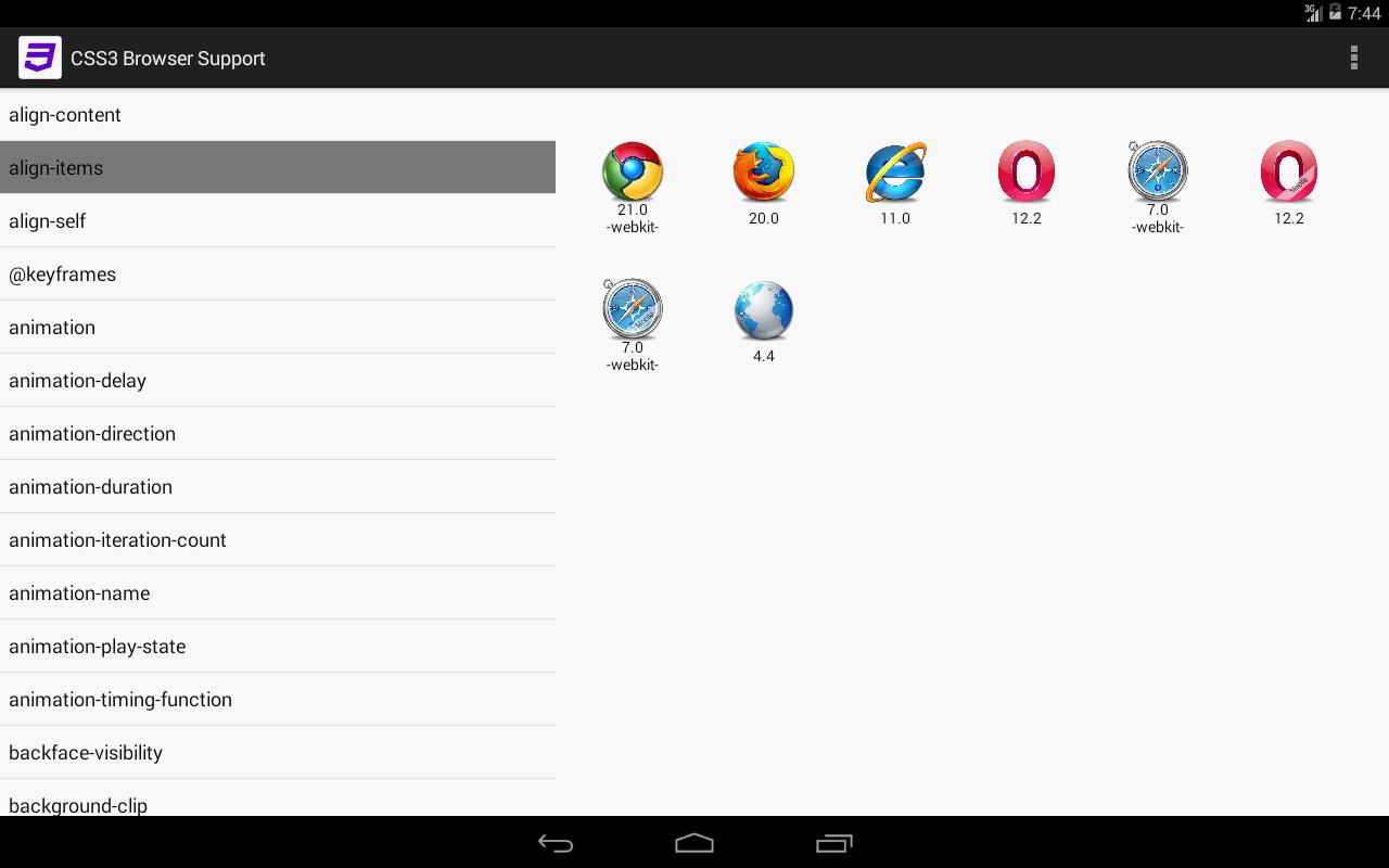 CSS3 Browser Support