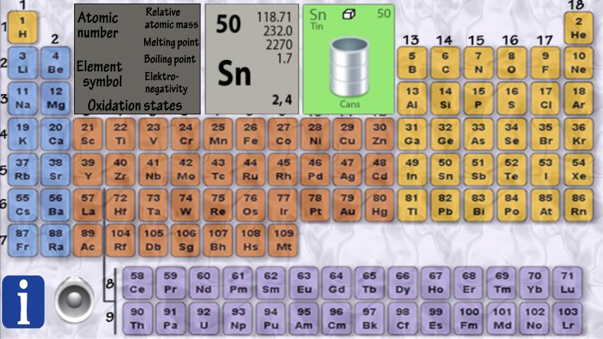 Chemistry Periodic Table FREE