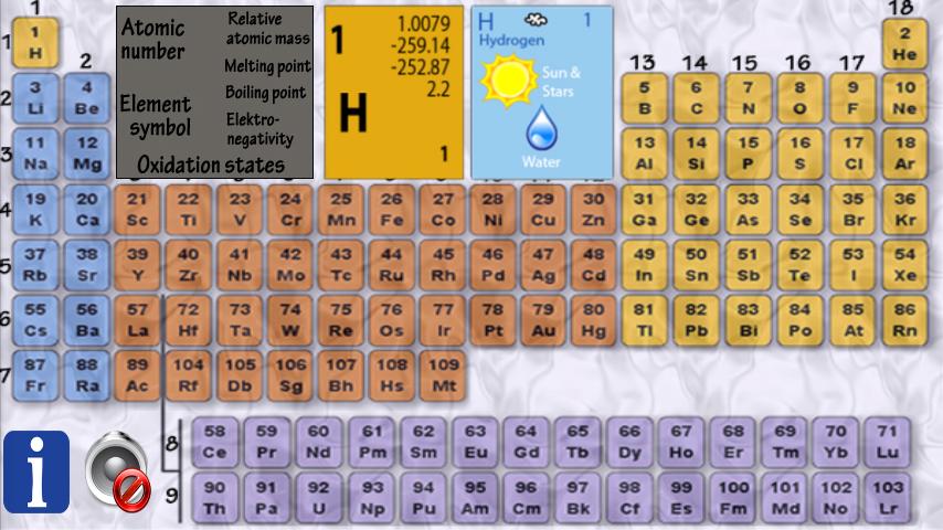Chemistry Periodic Table FREE