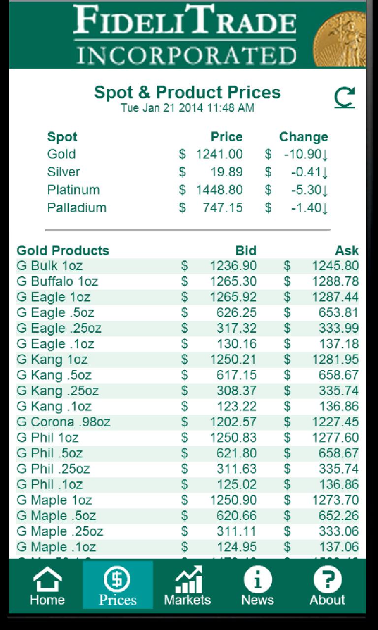 FideliTrade Gold Silver Prices