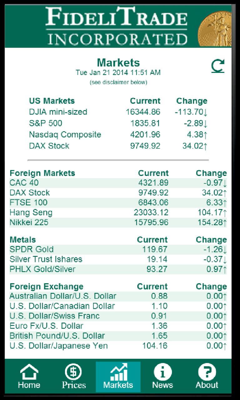 FideliTrade Gold Silver Prices
