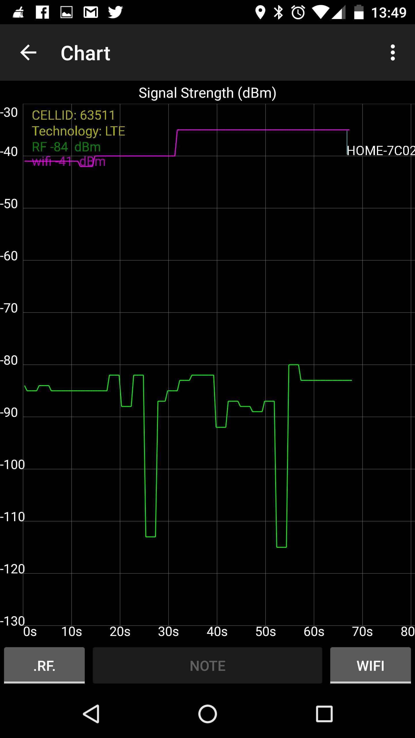 RF Signal Tracker