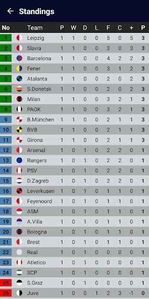 Champions Football Calculator