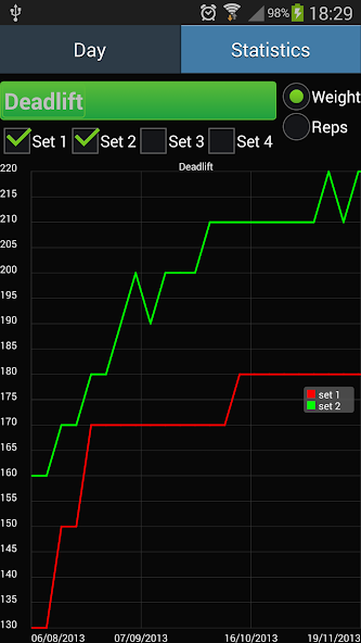Bodybuilder Weight Lifting log