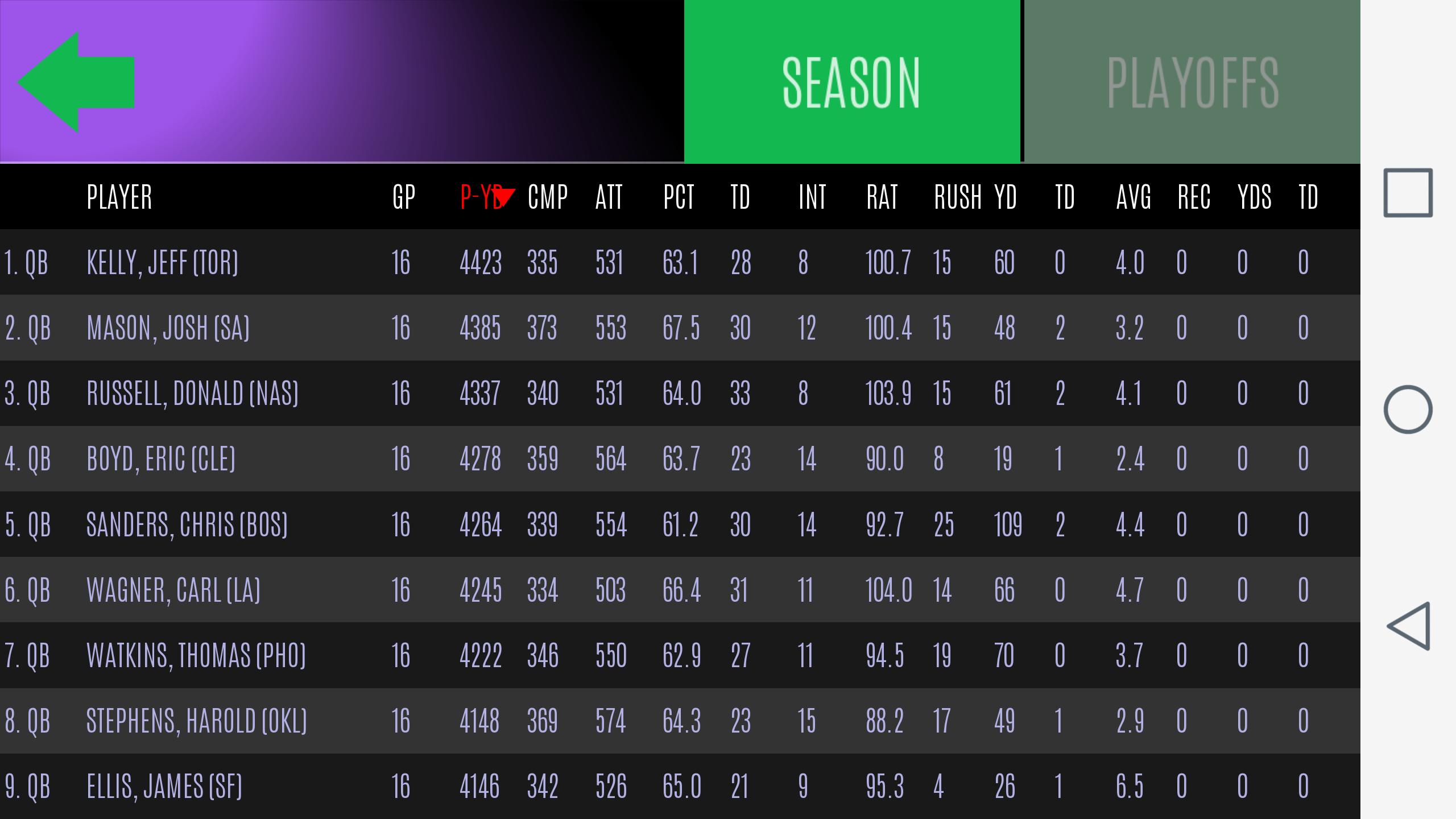 Football General Manager