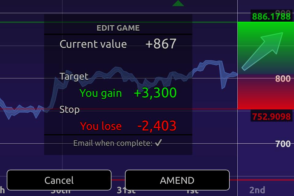 Spark Profit